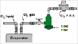 C-282 GAS FILTER