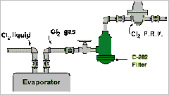 C-282 GAS FILTER