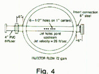 Chlorine Solution Diffusers